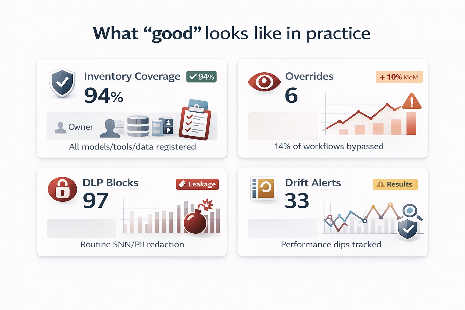 What Good Looks Like dashboard tiles