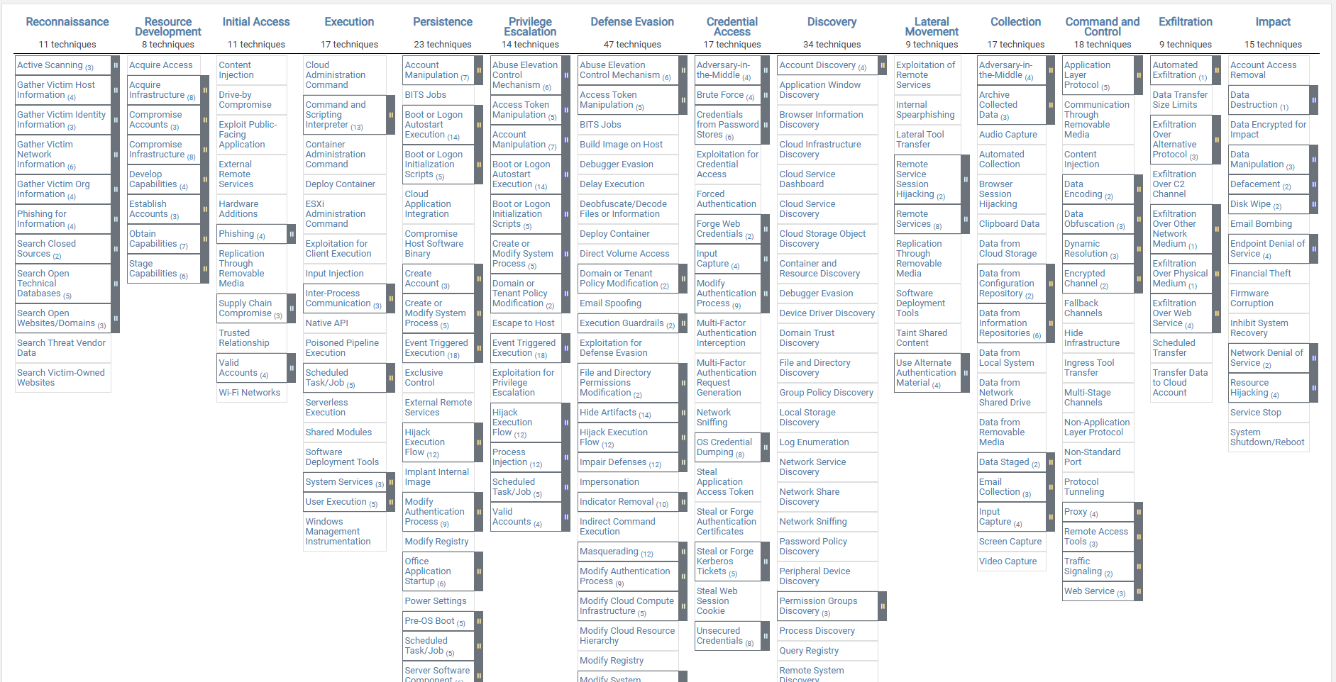 MITRE ATLAS overview: tactics & techniques mapped across the AI lifecycle (optional visual)