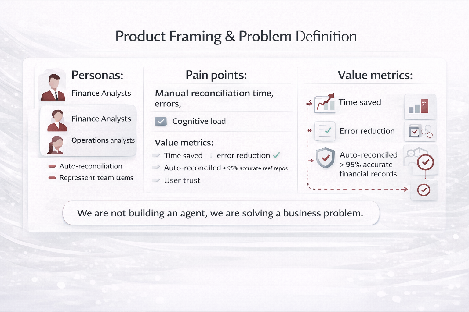 Product framing diagram for Excel Reconciliation Agent