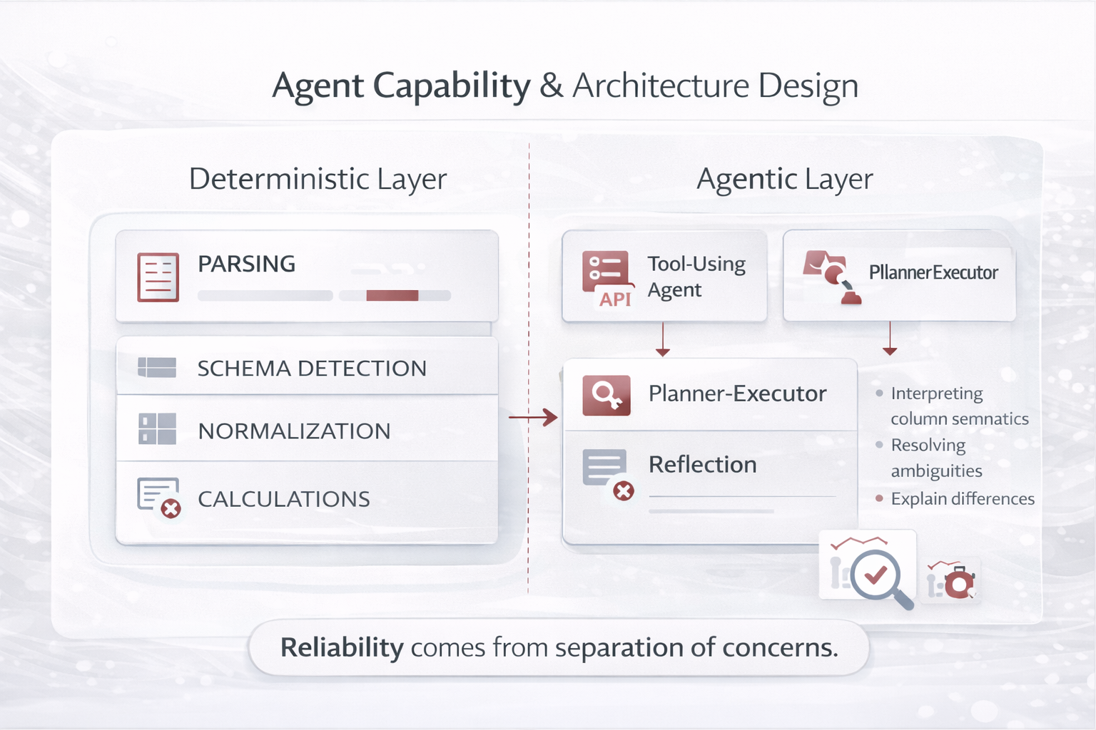 Architecture decomposition for Excel Reconciliation Agent