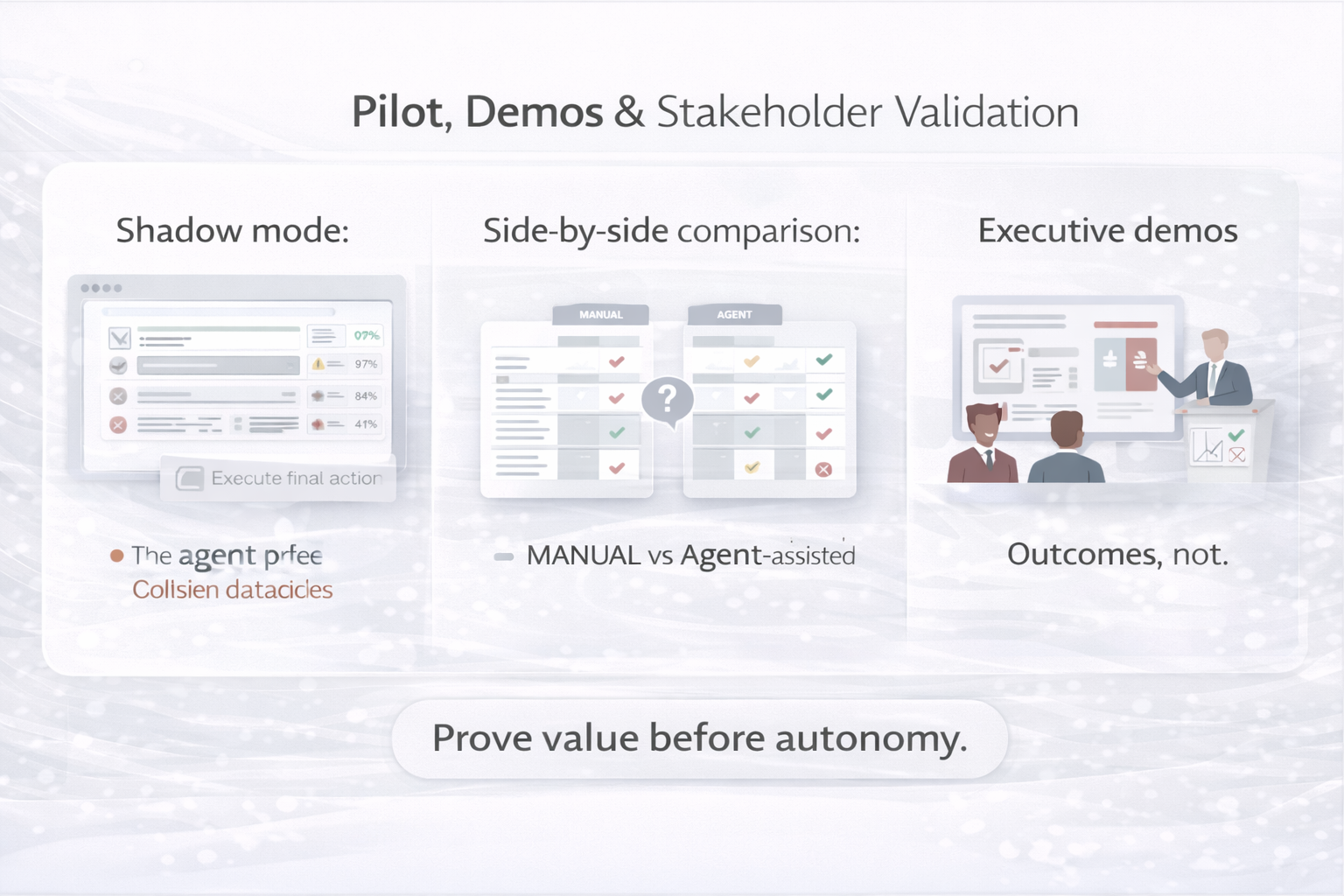 Pilot and demo approach diagram