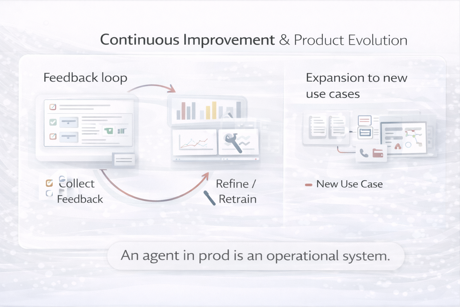 Continuous improvement loop for AI agent product