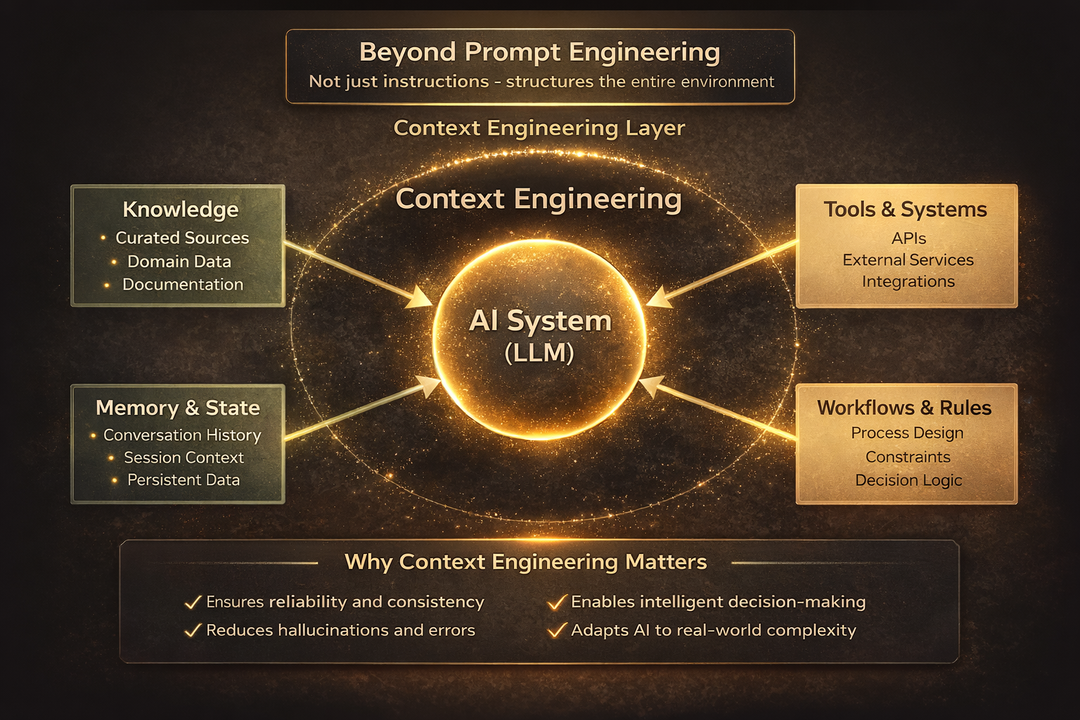 Diagram comparing prompt engineering vs context engineering